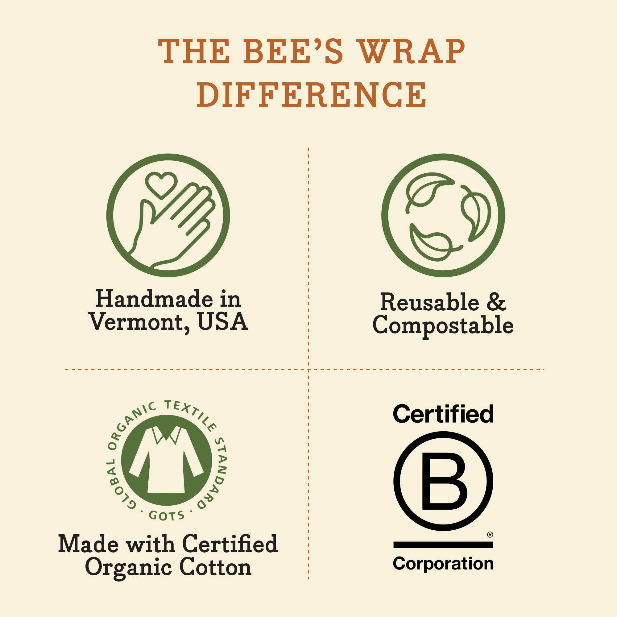 Reusable Beeswax Food Wraps