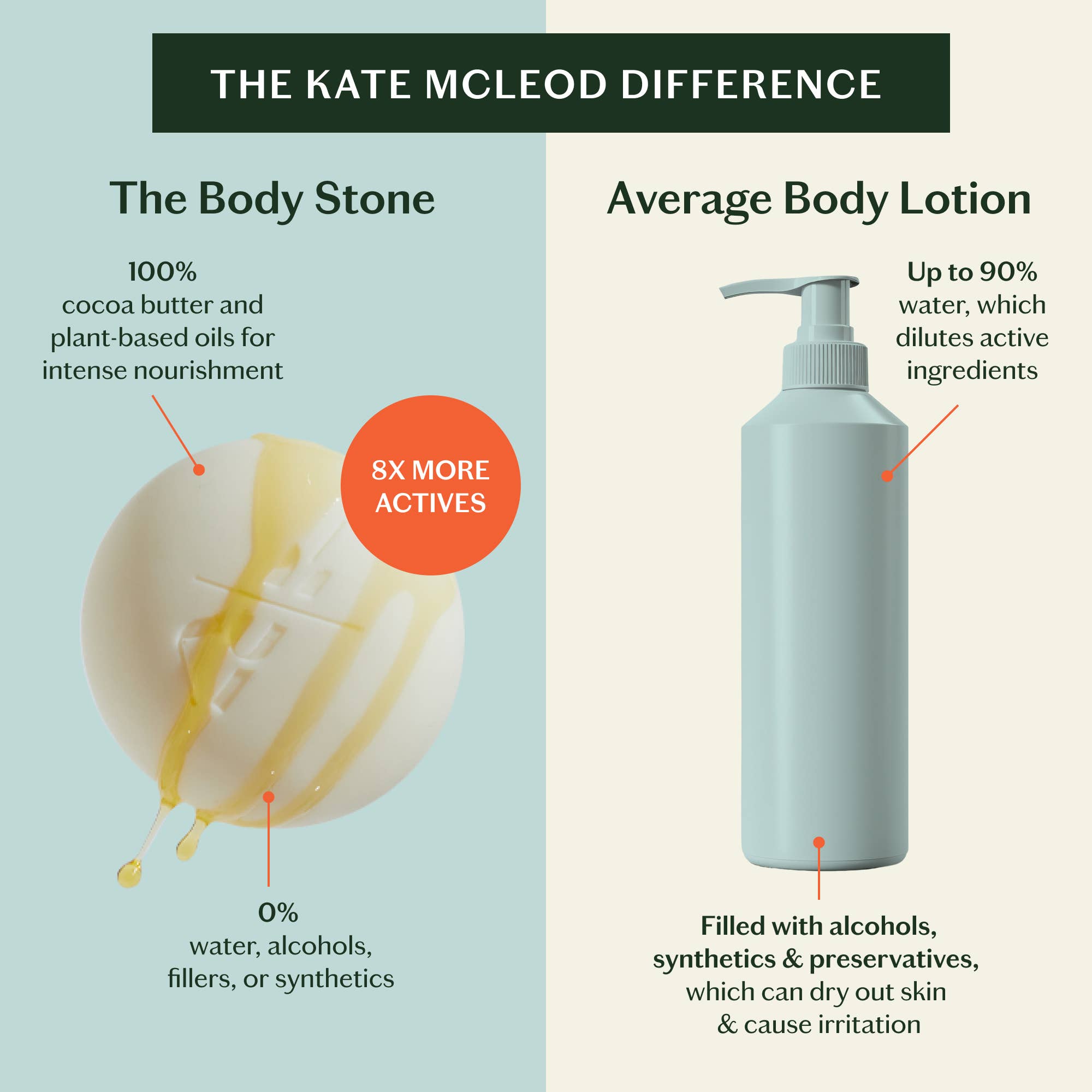 Moisturizing Lotion Bar by Kate McLeod
